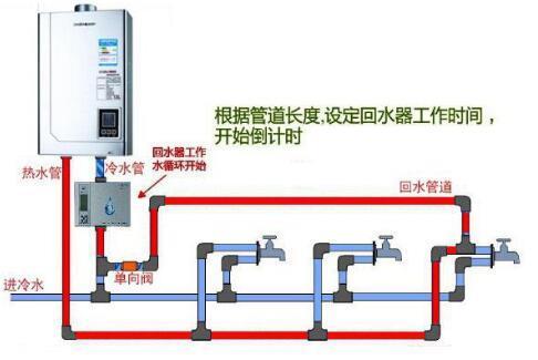 廚房水電怎麼改？如何預留插座？簡單易懂的廚房水電平面圖