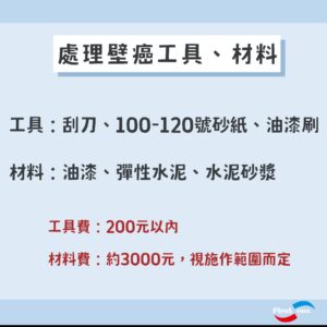 壁癌要怎麼處理?水電師傅教你DIY處理壁癌