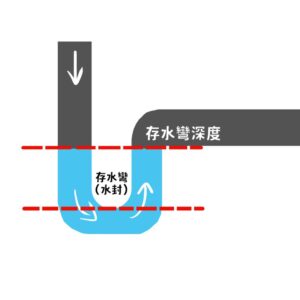 浴室臭味好惱人!5分鐘讓你抓出浴室臭味元凶